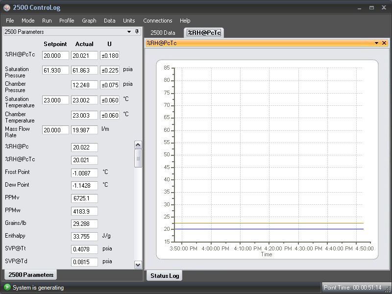 Graph at 20 %RH and 23 °C.