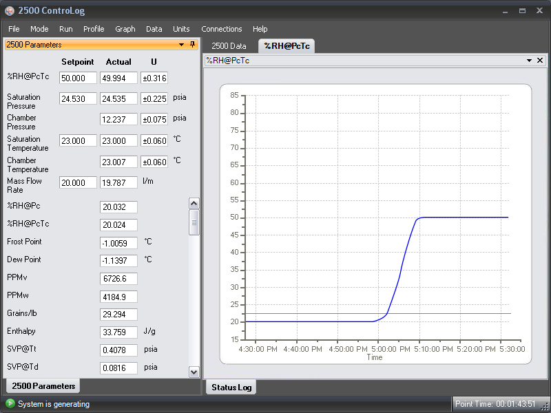 Graph at 50 %RH and 23 °C.