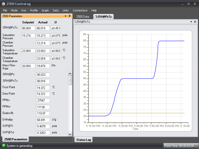 Graph at 80 %RH and 23 °C.