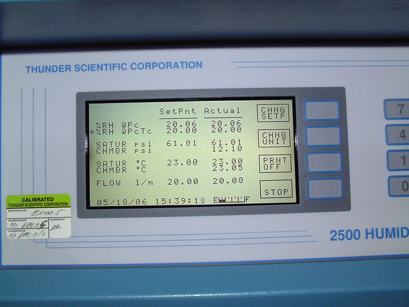 Actual Readings Are Displayed, 20 %RH and 23 °C.