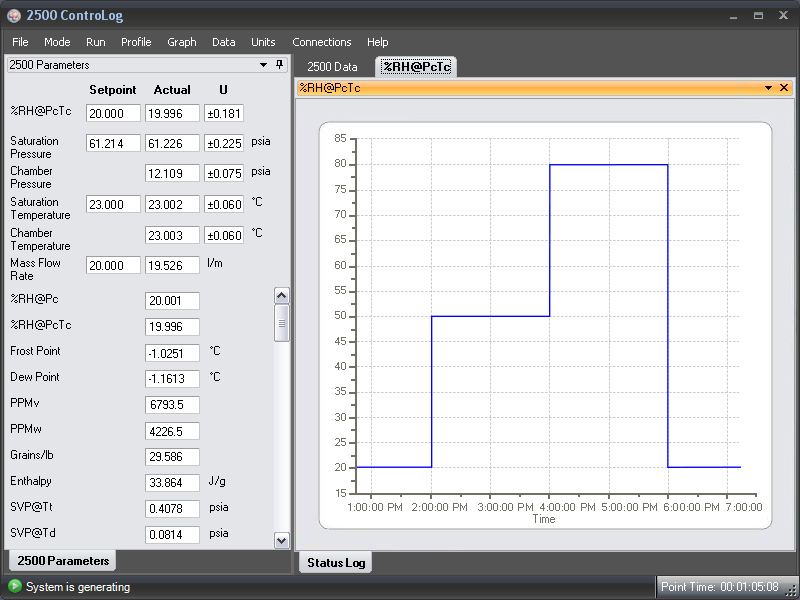 Graph at 20, 50 and 80 %RH.