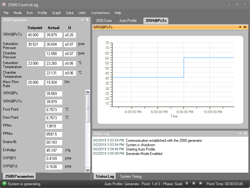 The ControLog Graph Shows 40% and 60 %RH.