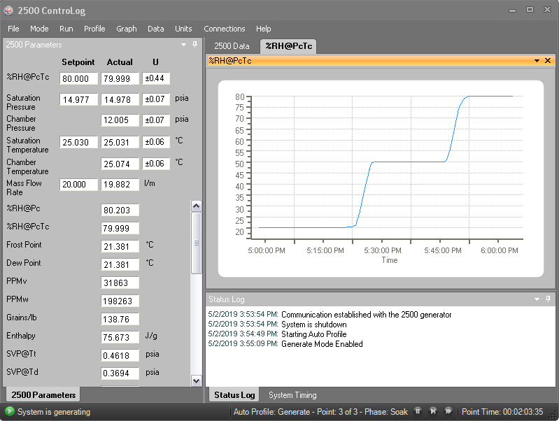 ControLog shown @ 80% RH.