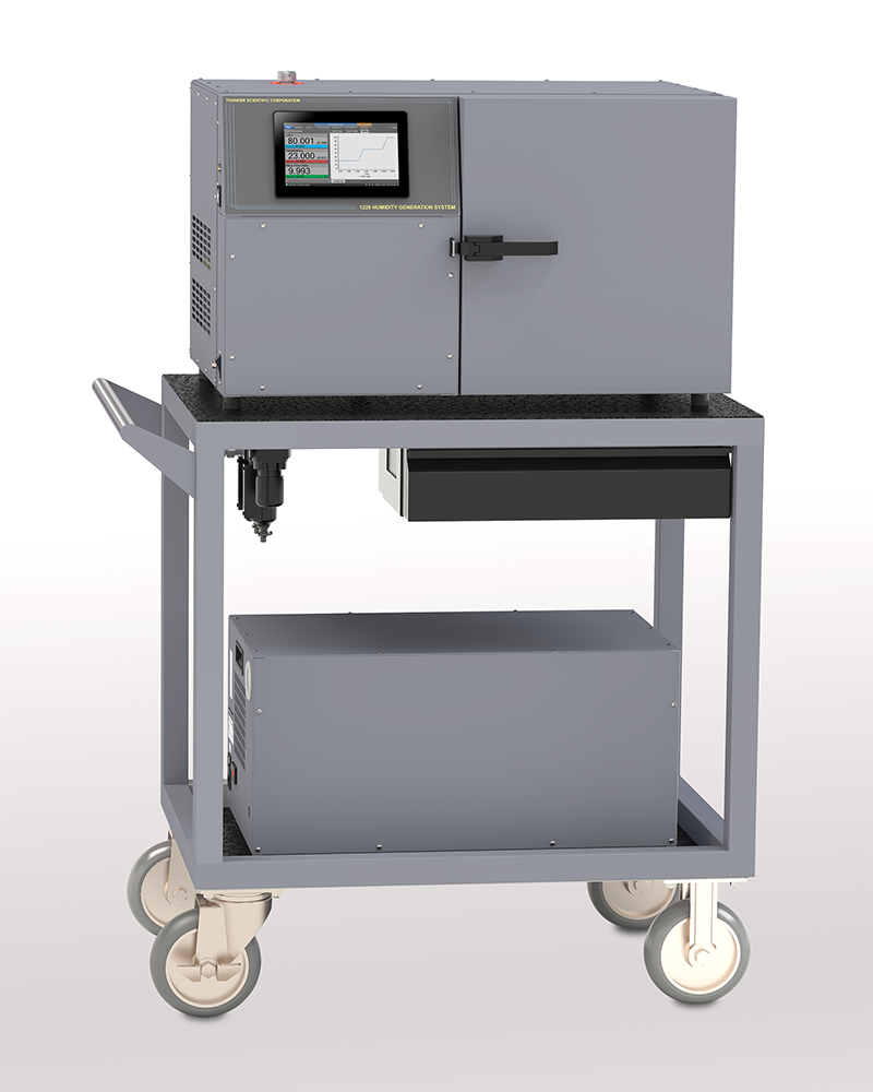 Model 1200